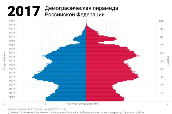 Что такое даркнет кракен