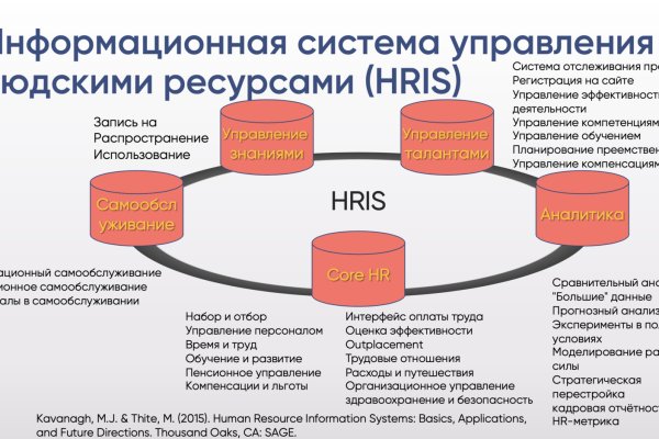 Кракен официальная kr2web in