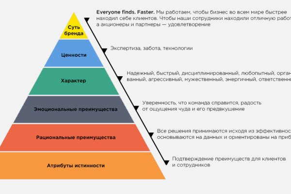 Ссылки кракен телеграф