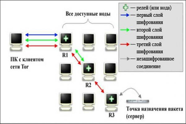 Кракен 9 at